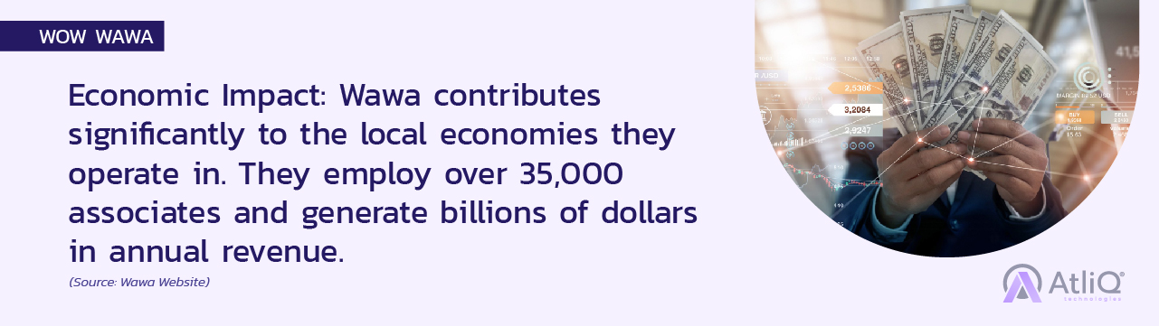 Wawa contributes significantly to the local economies they operate in. They employ over 35,000 associates and generate billions of dollars in annual revenue. 