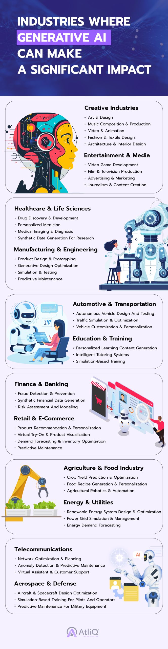 Industries where Generative AI can make a significant impact